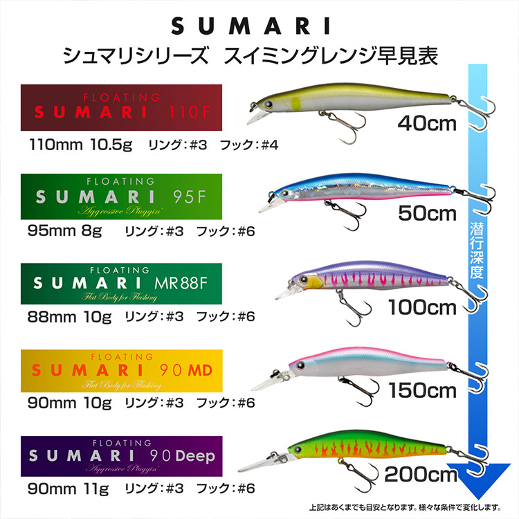 Sumari早見表