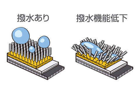 ゴアテックスの撥水機能