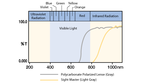 Light Transmission Rate