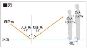 図解1