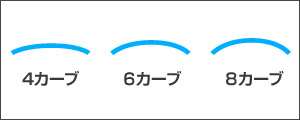 レンズカーブの違い