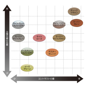 サイトマスターのレンズマトリクス・サムネイル