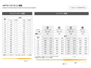 AFFTAフライライン規格